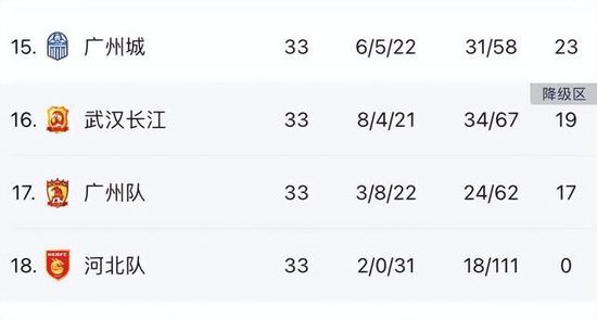 价格更是高得离谱，我们本来预算就很吃紧了，根本就顾不起雇佣兵。